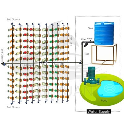 Droppbevattningssats för 1 hektar